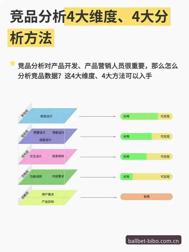 ballbet娱乐平台对比 ballbet娱乐平台对比:资深玩家总结的5大关键评估维度